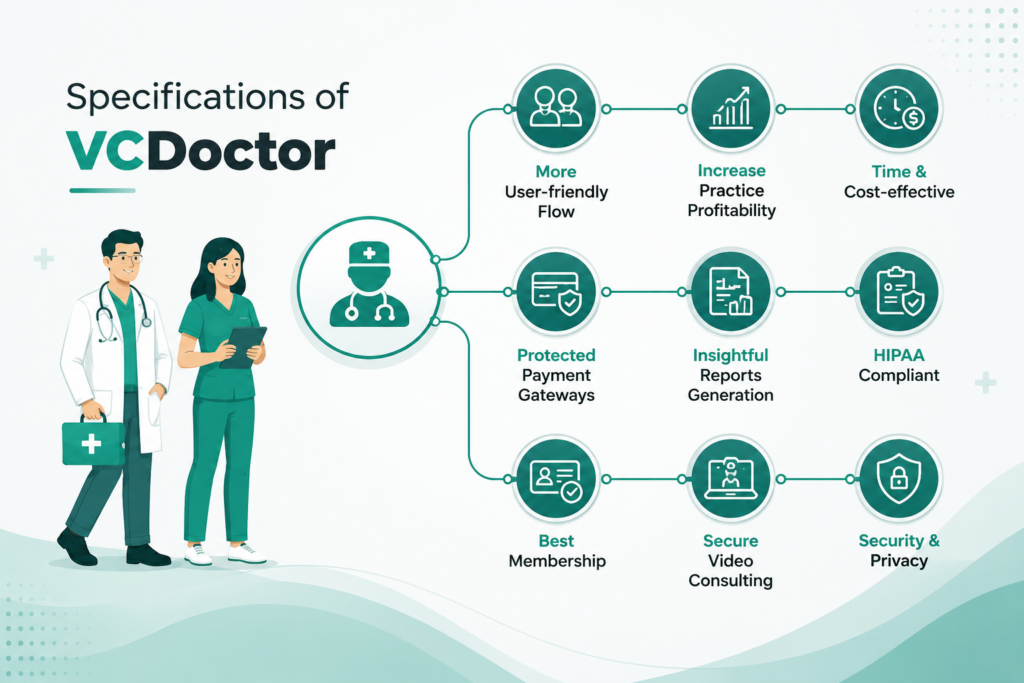 Specifications of VCDoctor