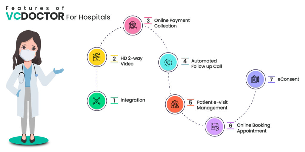 How is VCDoctor Beneficial for Hospitals