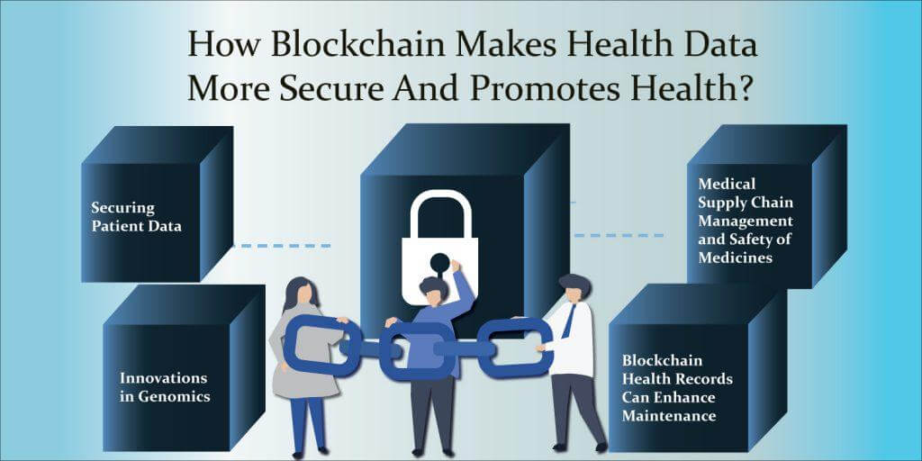 How Blockchain Makes Health Data more Secure and Promotes Health?
