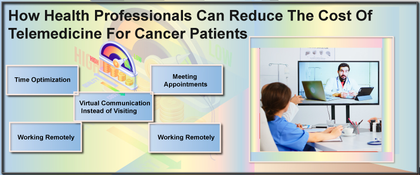 How health professionals can reduce the cost of telemedicine for cancer patients