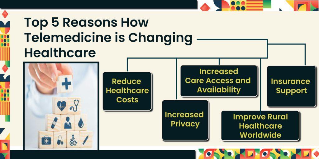 Top 5 reasons is how telemedicine is changing healthcare 