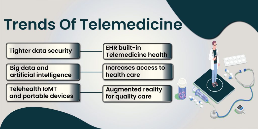 Trends of telemedicine