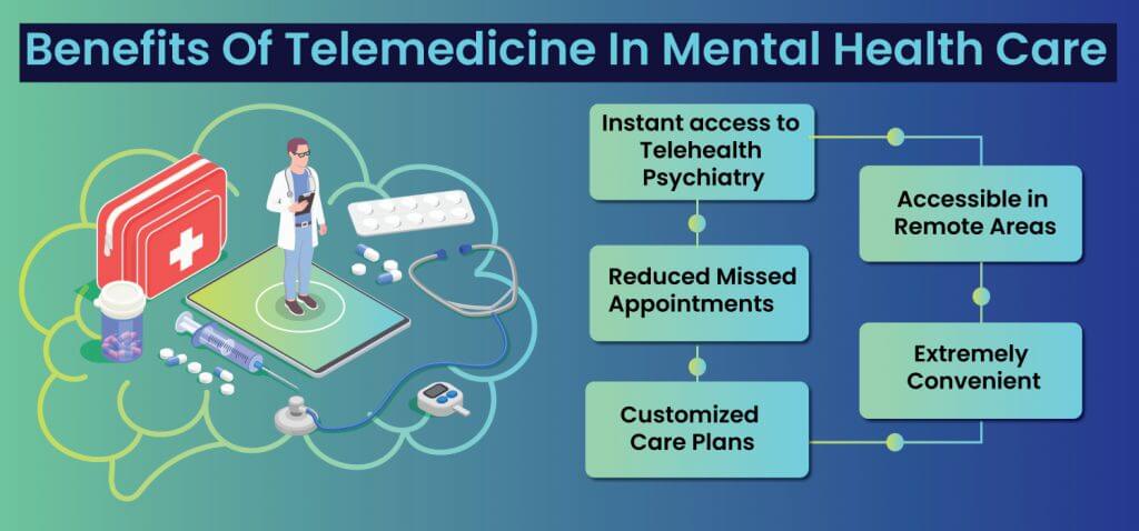 Benefits of telelmedicine in mental health care