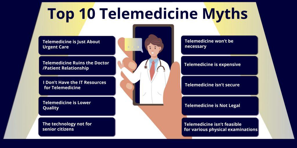 Debunking-Top-12-Telemedicine-Myths
