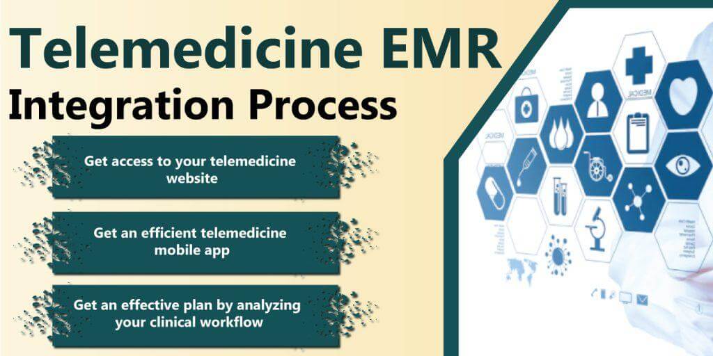 Telemedicine EMR Integration process