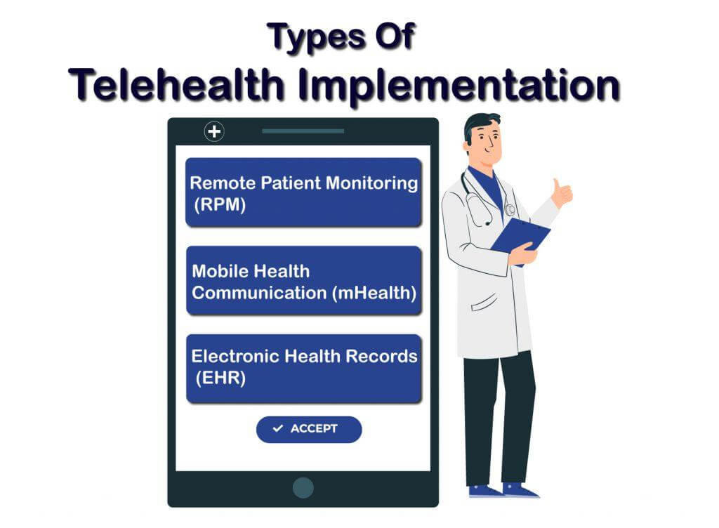 Type of Telehealth Implementation