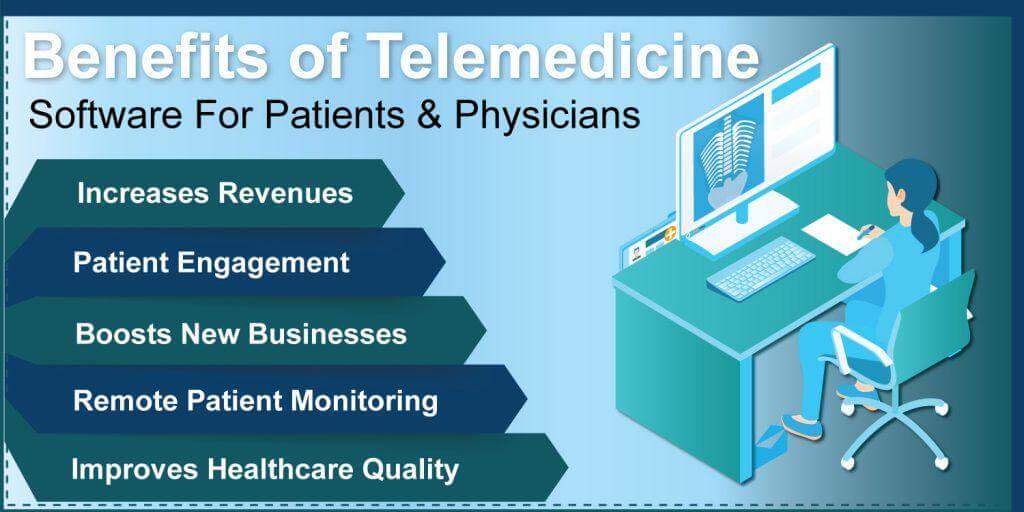 Benefits of telemedicine software for patients & physicians