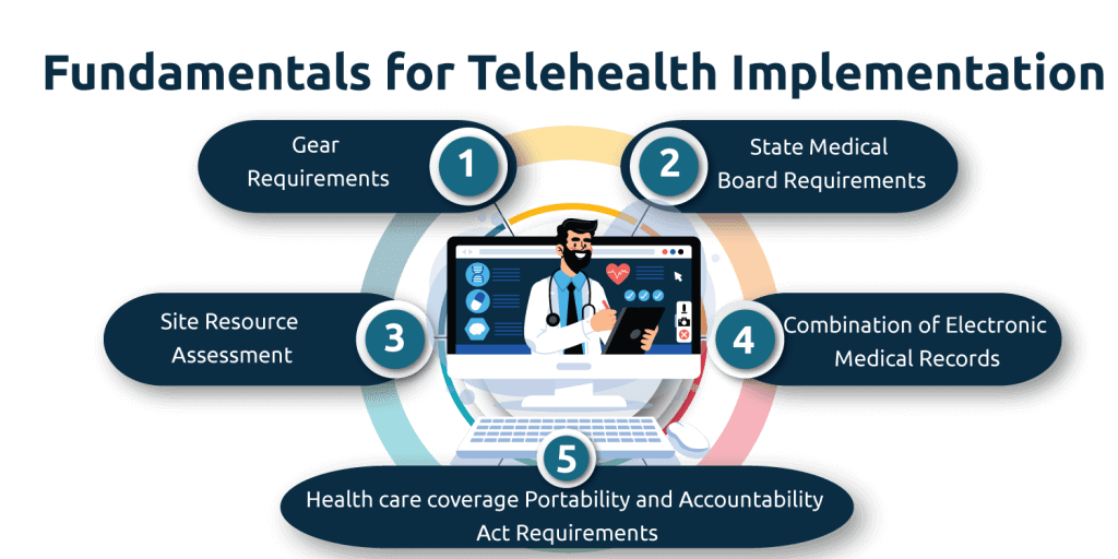 Training for Telehealth Implementation