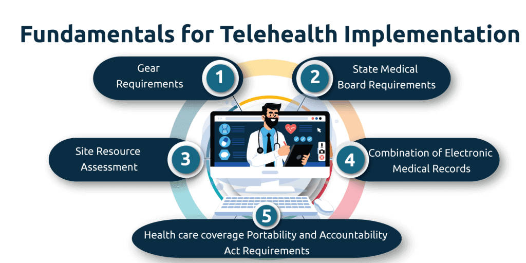 Training for Telehealth Implementation 