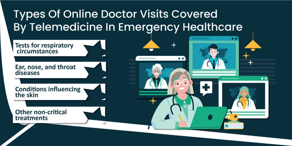 Types of virtual Doctor Visit Covered  by Telemedicine in Emergency Healthcare