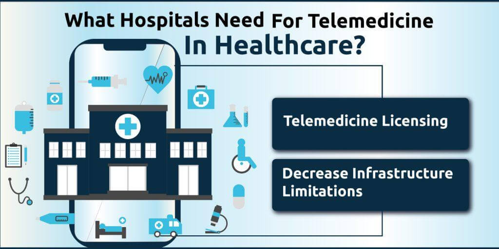 Training for Telehealth: What Hospitals Need for Telemedicine in Healthcare?