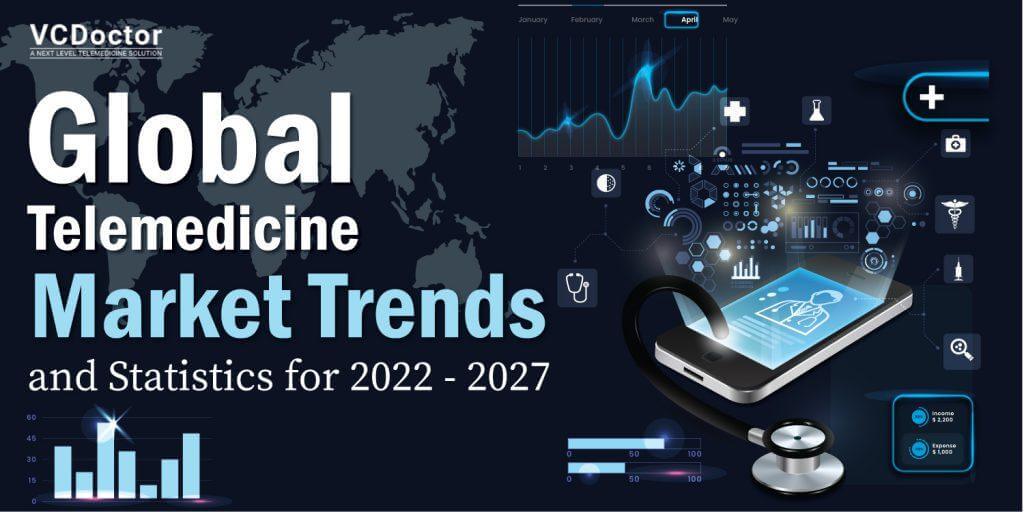 Telemedicine Market, Telemedicine trends
