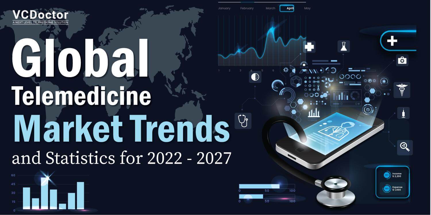 Telemedicine Market Trends and Statistics for 2022 - 2027