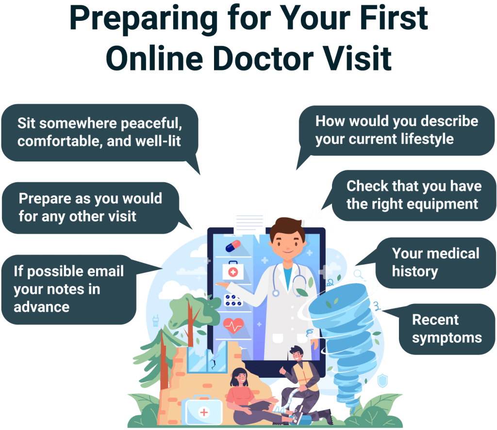 Preparing for your first Virtual Doctor Visit