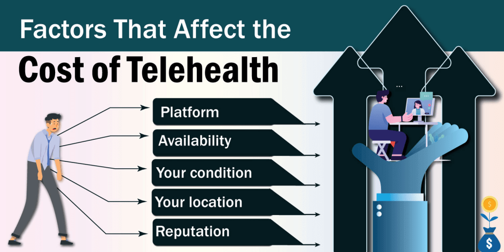 Factor That Affect the Cost of Telehealth Cost of Telehealth Visit