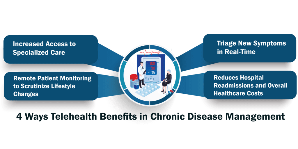 4 Ways Telehealth Benefits in Chronic Disease Management