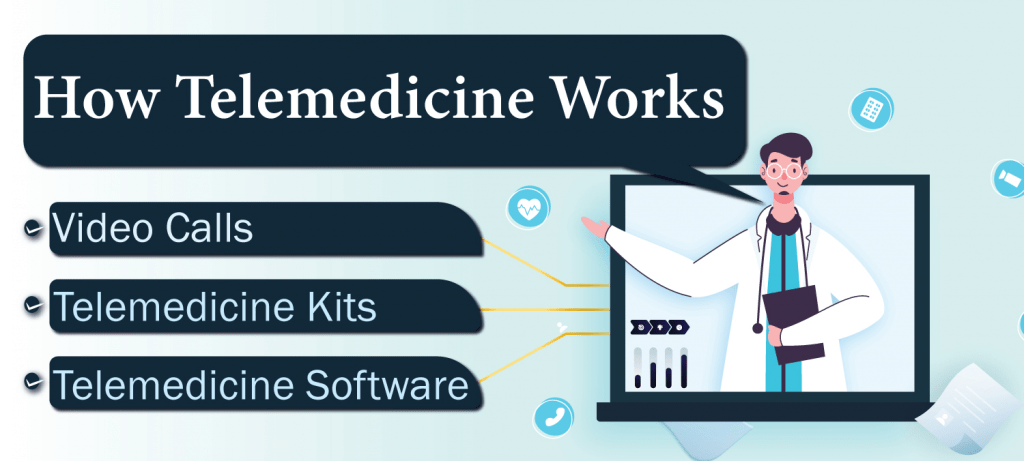 How Telemedicine Services Work