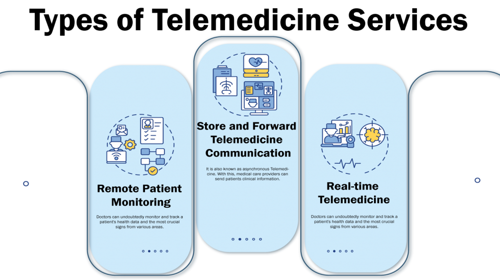 Type of Telemedicine Serives