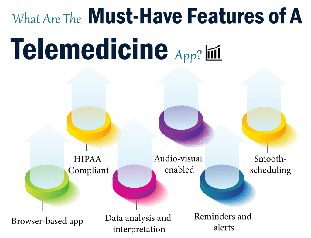 What Are The Must-Have Features of A Telemedicine startup costs?