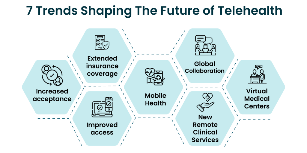 7 Trends Shaping the Future of Telehealth 