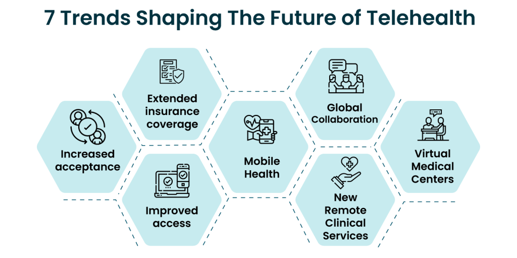 7 Trends Shaping the Future of Telehealth