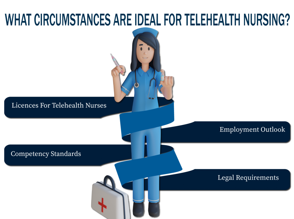 What Circumstances Are Ideal for Telehealth Nursing?