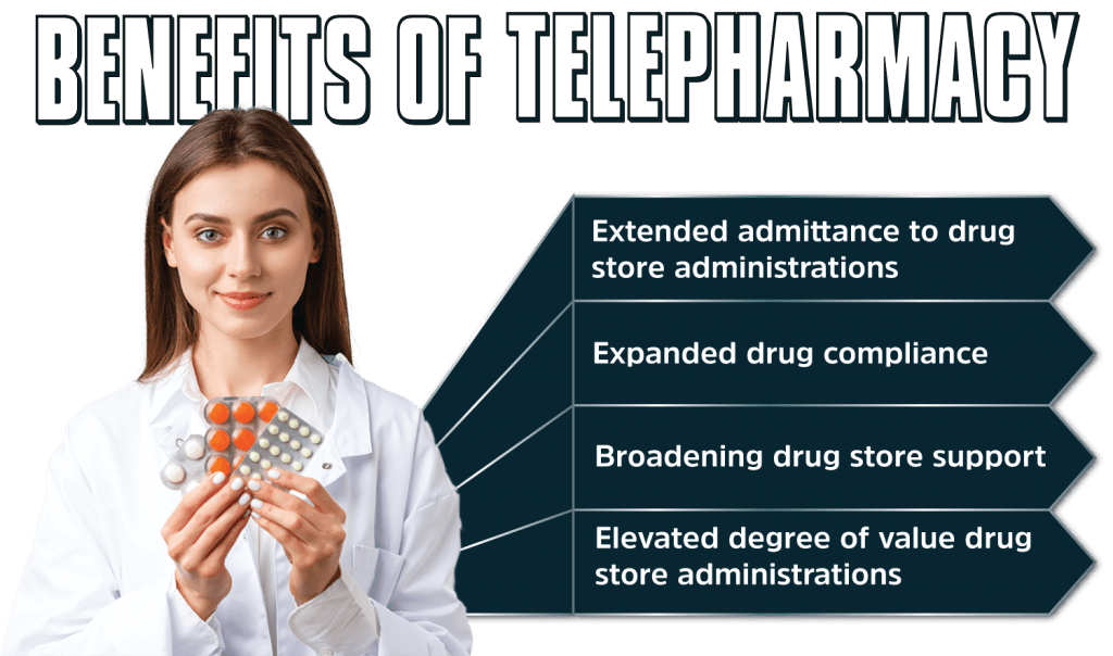 Benefits & Advantages of Telepharmacy