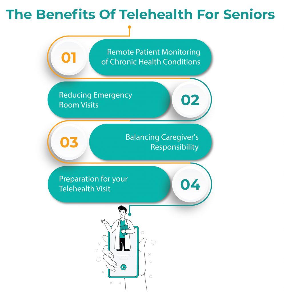 Benefits of Telehealth for Seniors