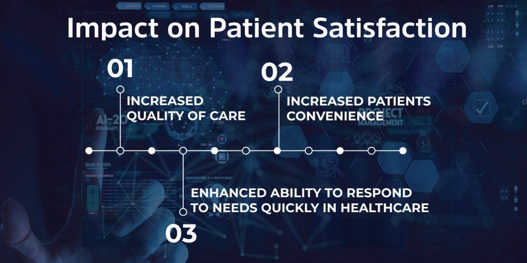 Impact on patient satisfaction