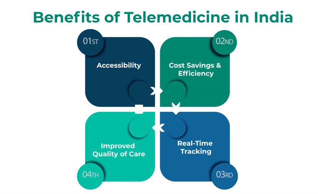 Benefits of Telemedicine in India