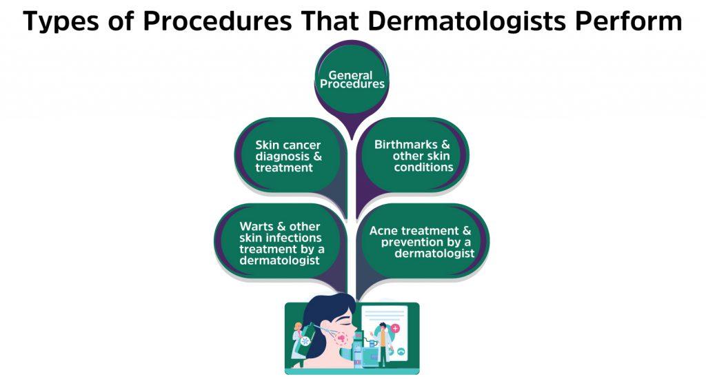 What is a Dermatologist? What They Do, Conditions Treated, Procedures