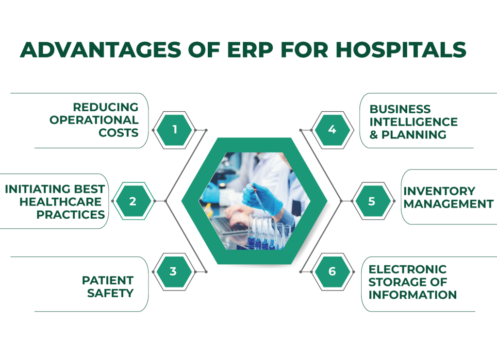 ERP for Hospitals