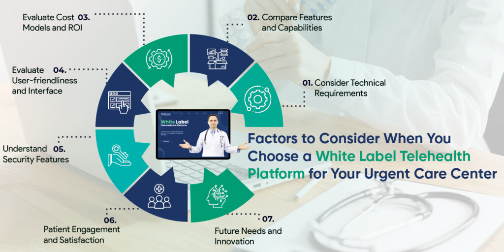 White Label Telehealth Platform for Your Urgent Care Center