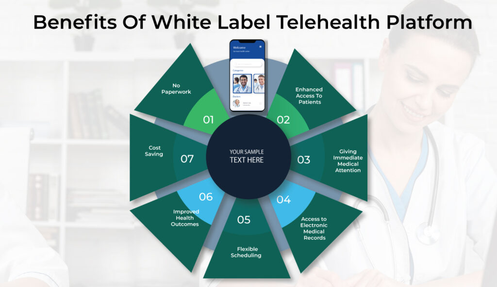 White Label Telehealth