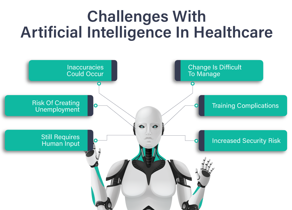 Challenges With Artificial Intelligence In Healthcare 