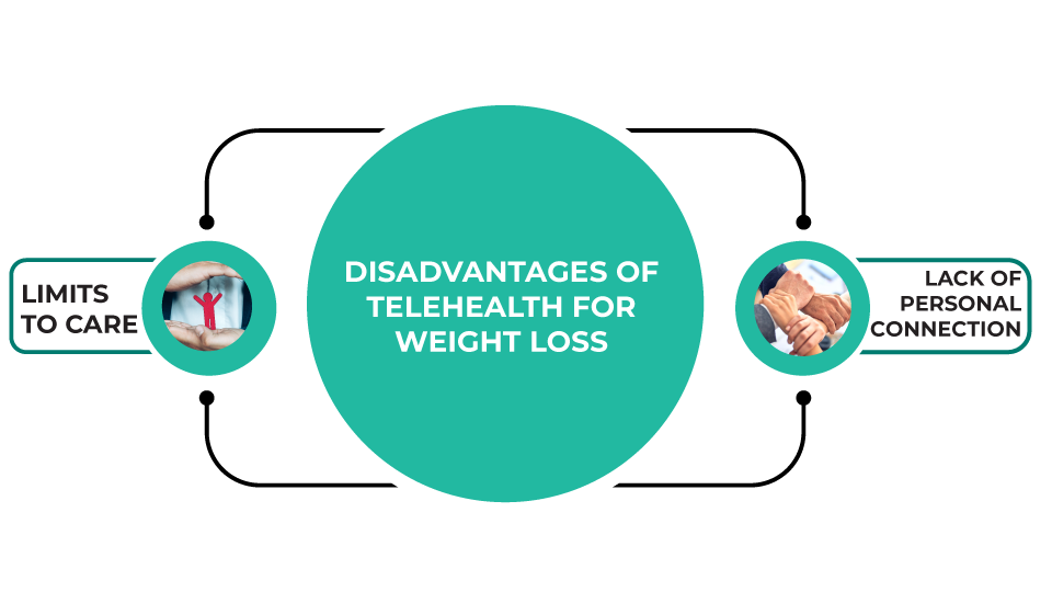 Disadvantages Of Telehealth For Weight Loss 