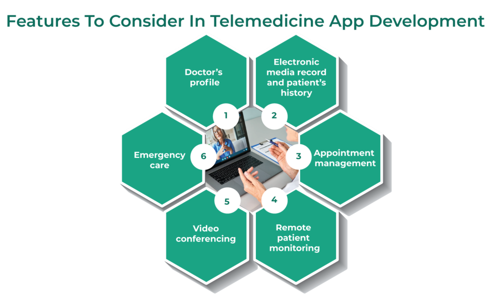 Features To Consider In Telemedicine App Development 