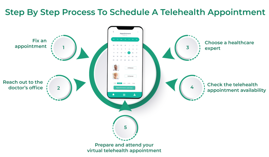 Schedule a Telehealth Appointment