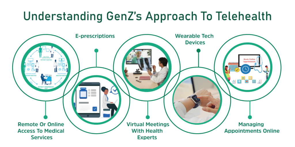 Gen-Z Telehealth app