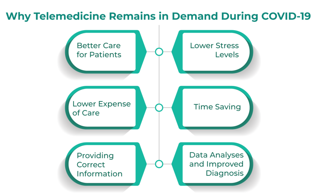 Why DEA Telemedicine Remains in Demand During COVID-19 