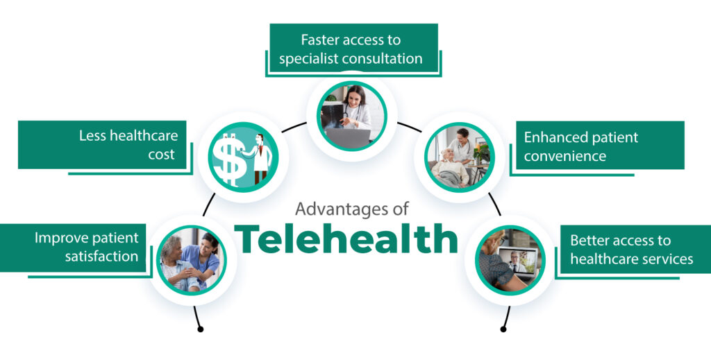 Advantage of telemedicine