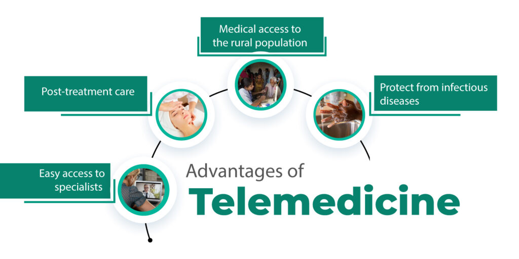 Advantage of telemedicine