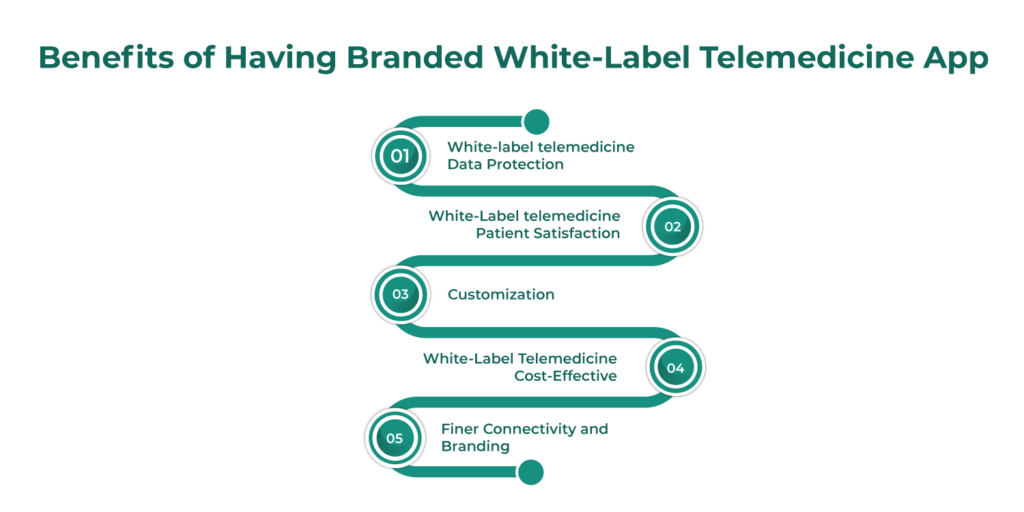 Benefits of Having Branded White-Label Telemedicine App