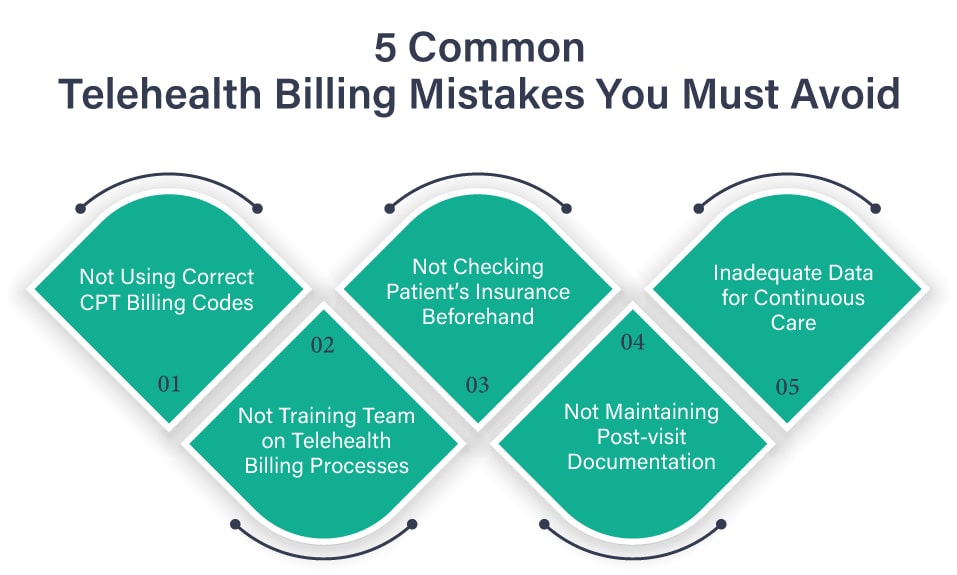 5 Common Telehealth CPT Code Billing Mistakes You Must Avoid