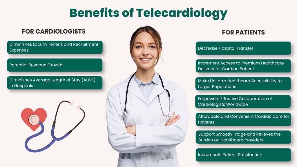 key benefits of telecardiology for patients and cardiologists