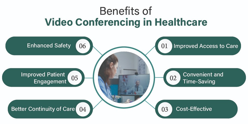 Benefits of Video Conferencing in Healthcare