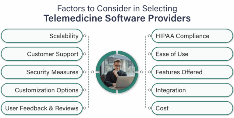 The Top 21 Telemedicine Software Providers in 2026