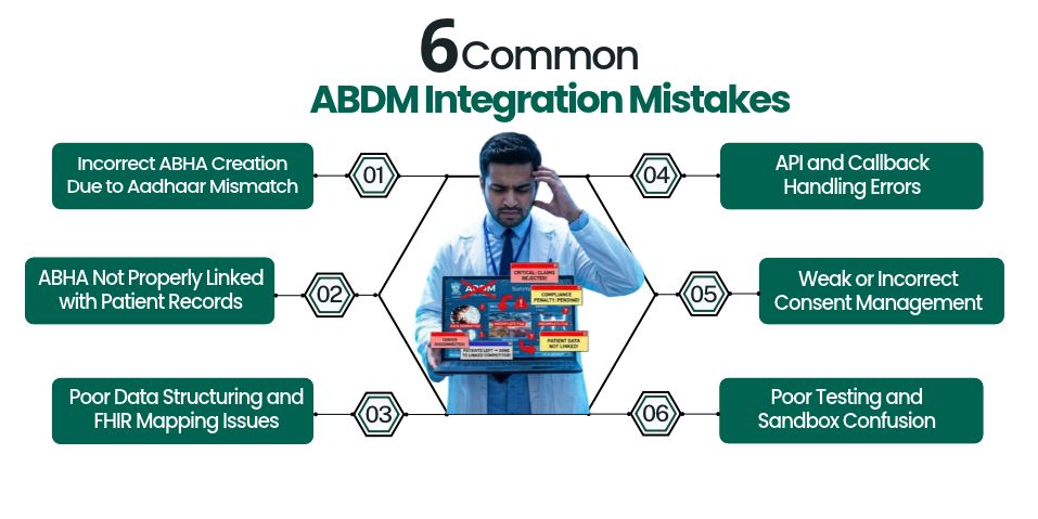 ABDM Integration Mistakes