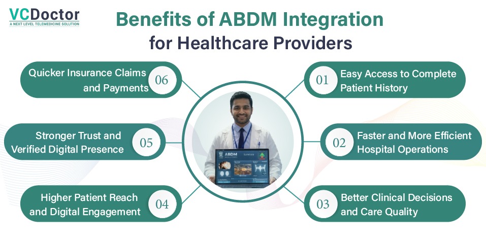 benefits of abdm integration for healthcare providers