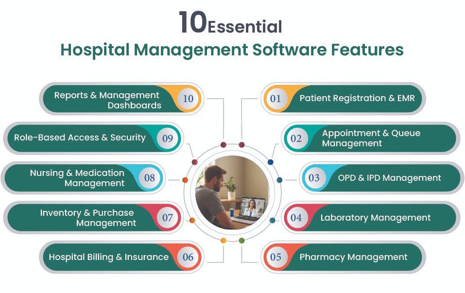 Hospital Management Software Features